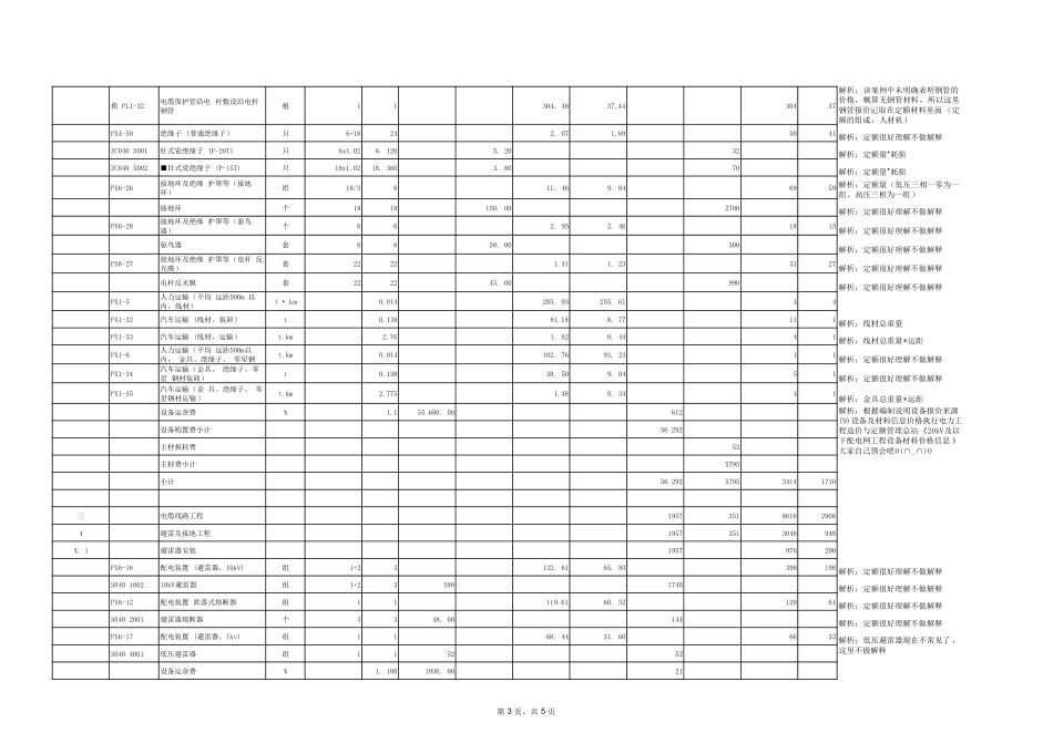 电力工程造价专业执业资格考试与继续教育培训教材（架空线路案例解析）.pdf_第3页