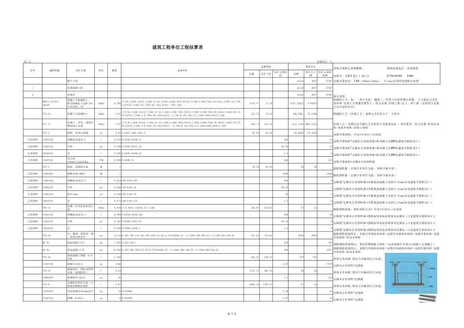 电力工程造价专业执业资格考试与继续教育培训教材（直线井案例解析）.pdf_第1页
