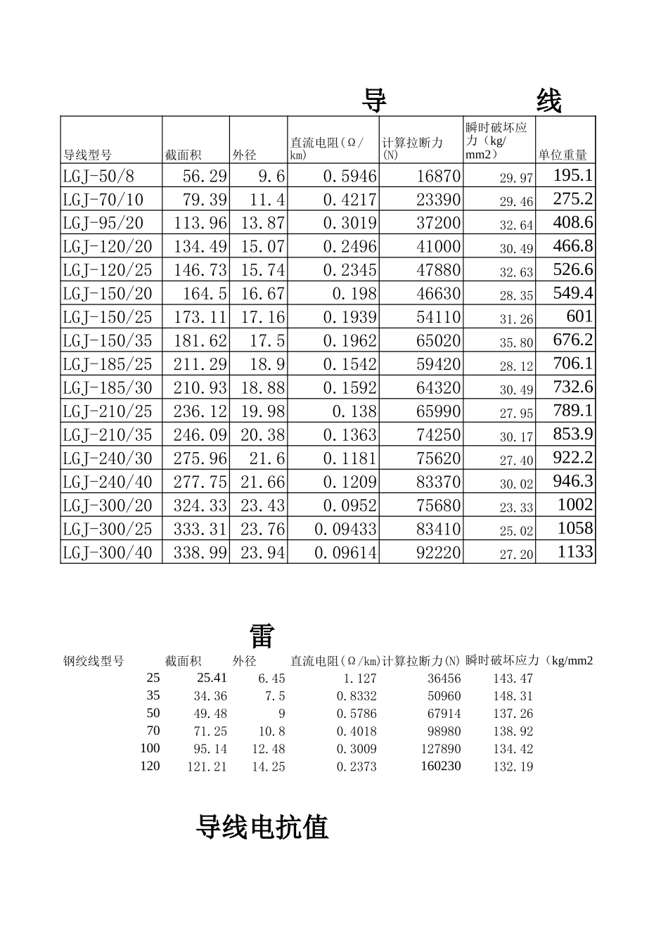 电压损失校验、线损等计算公式 (1).xls_第1页