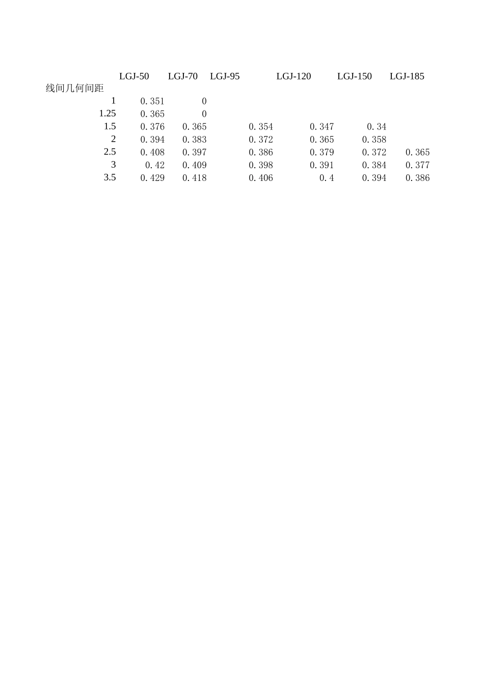 电压损失校验、线损等计算公式 (1).xls_第2页