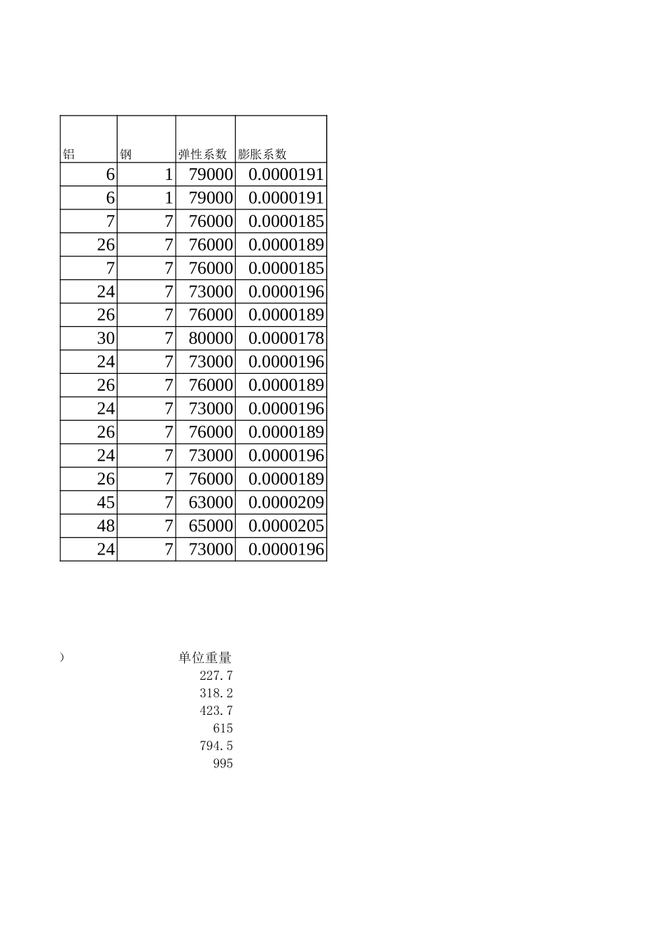 电压损失校验、线损等计算公式 (1).xls_第3页