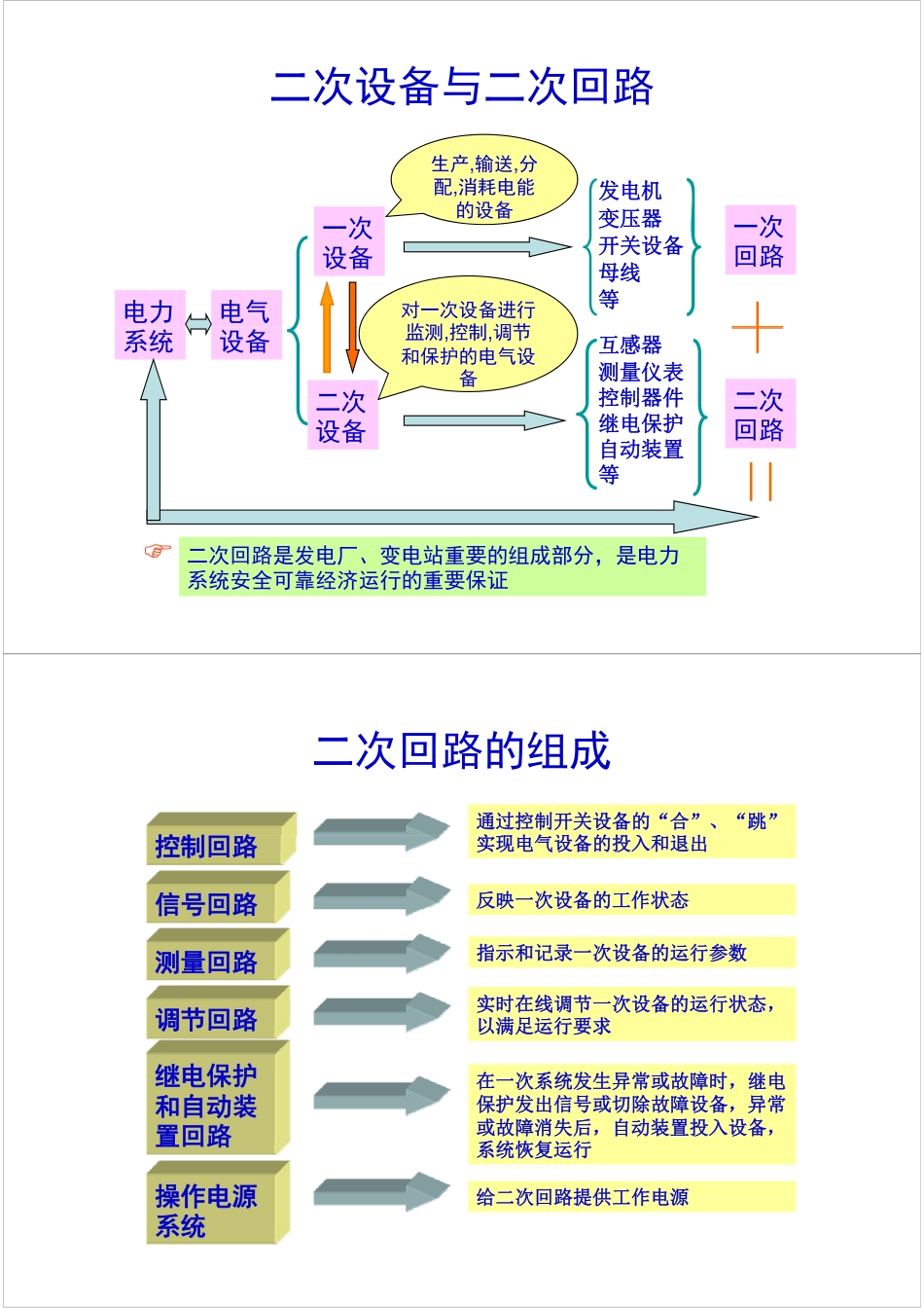 发电厂及变电站的二次回路.pdf_第2页