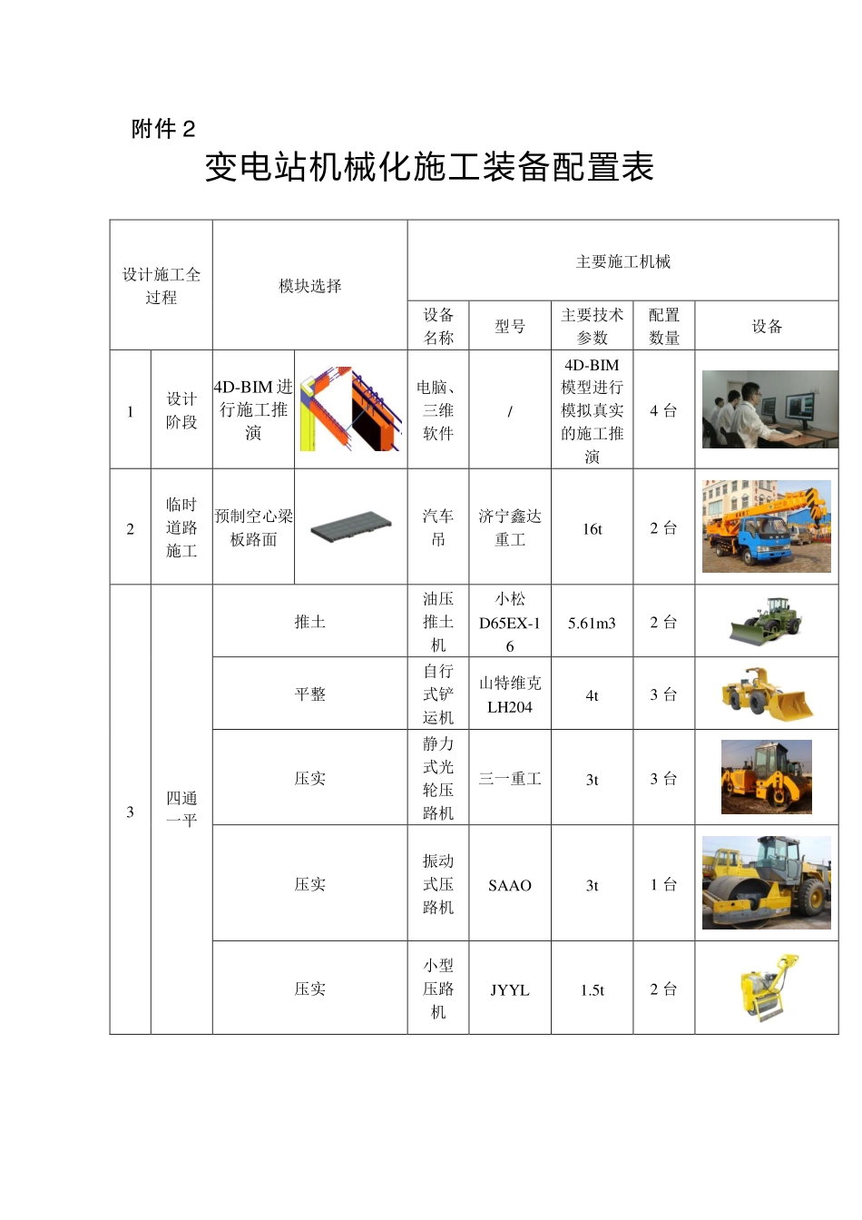 附件2：变电站机械化施工装备配置表.pdf_第1页