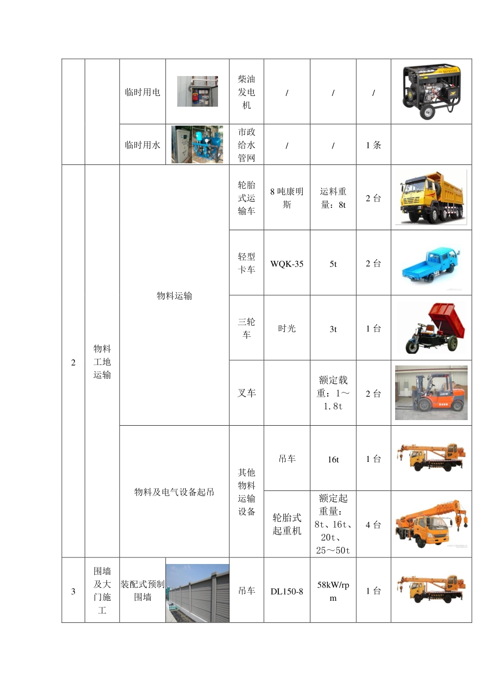 附件2：变电站机械化施工装备配置表.pdf_第2页