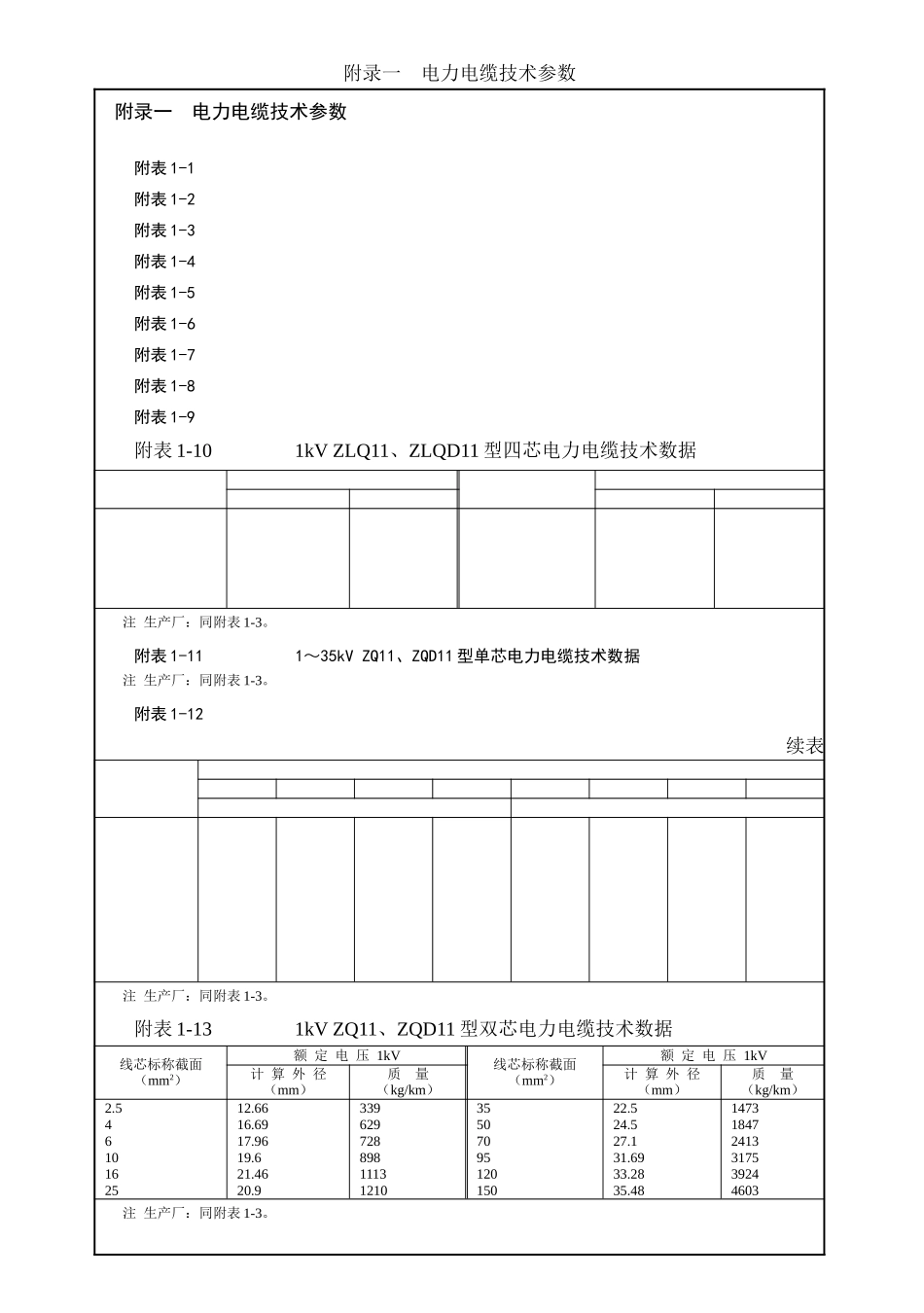 各种电缆参数_载流量_重量等.doc_第2页