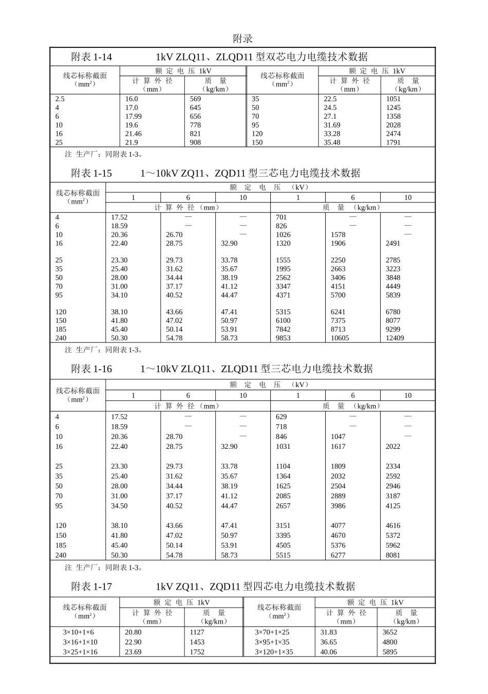 各种电缆参数_载流量_重量等.doc_第3页