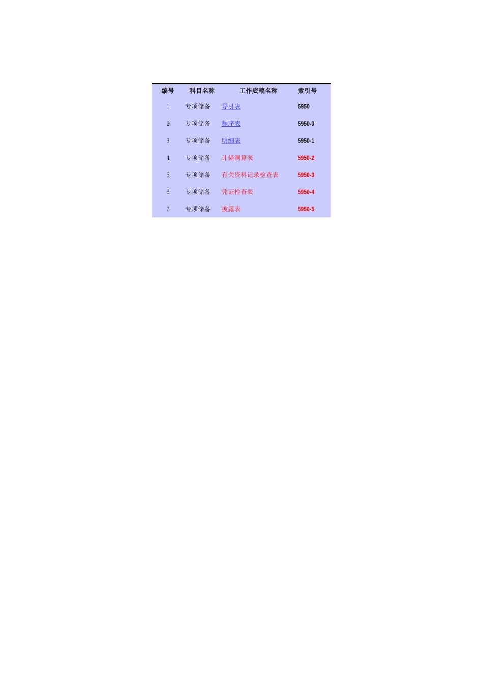 5950专项储备基础表格.xls_第1页