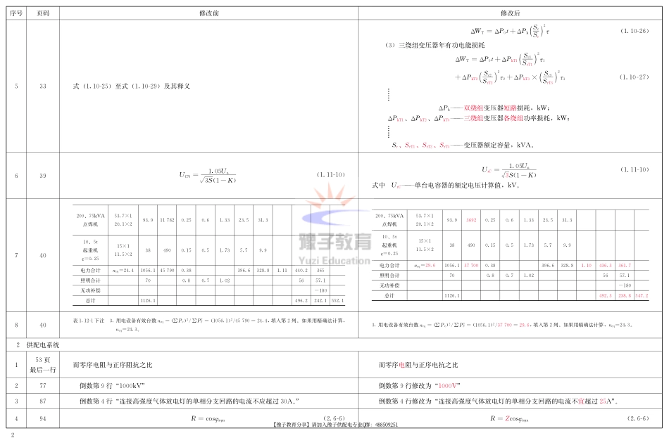 工业与民用供配电设计手册 第36次印刷 最新勘误.pdf_第2页