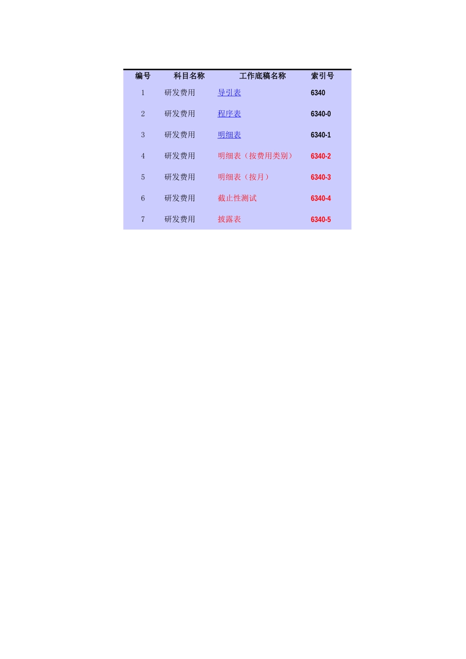 6340研发费用基础表格.xls_第1页