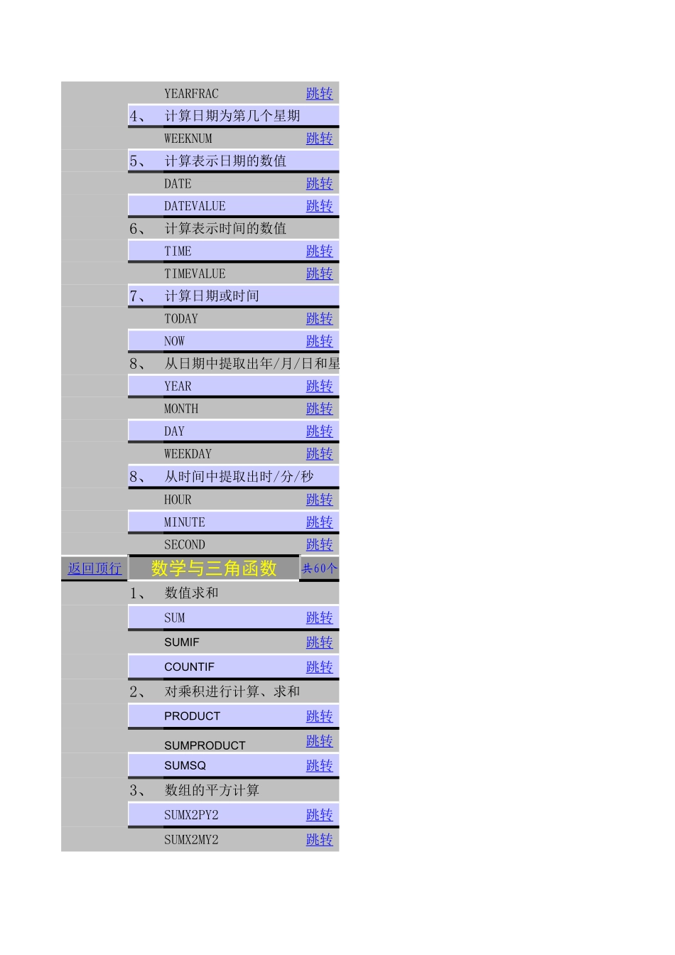 函数宝典07.1.xlsx_第2页