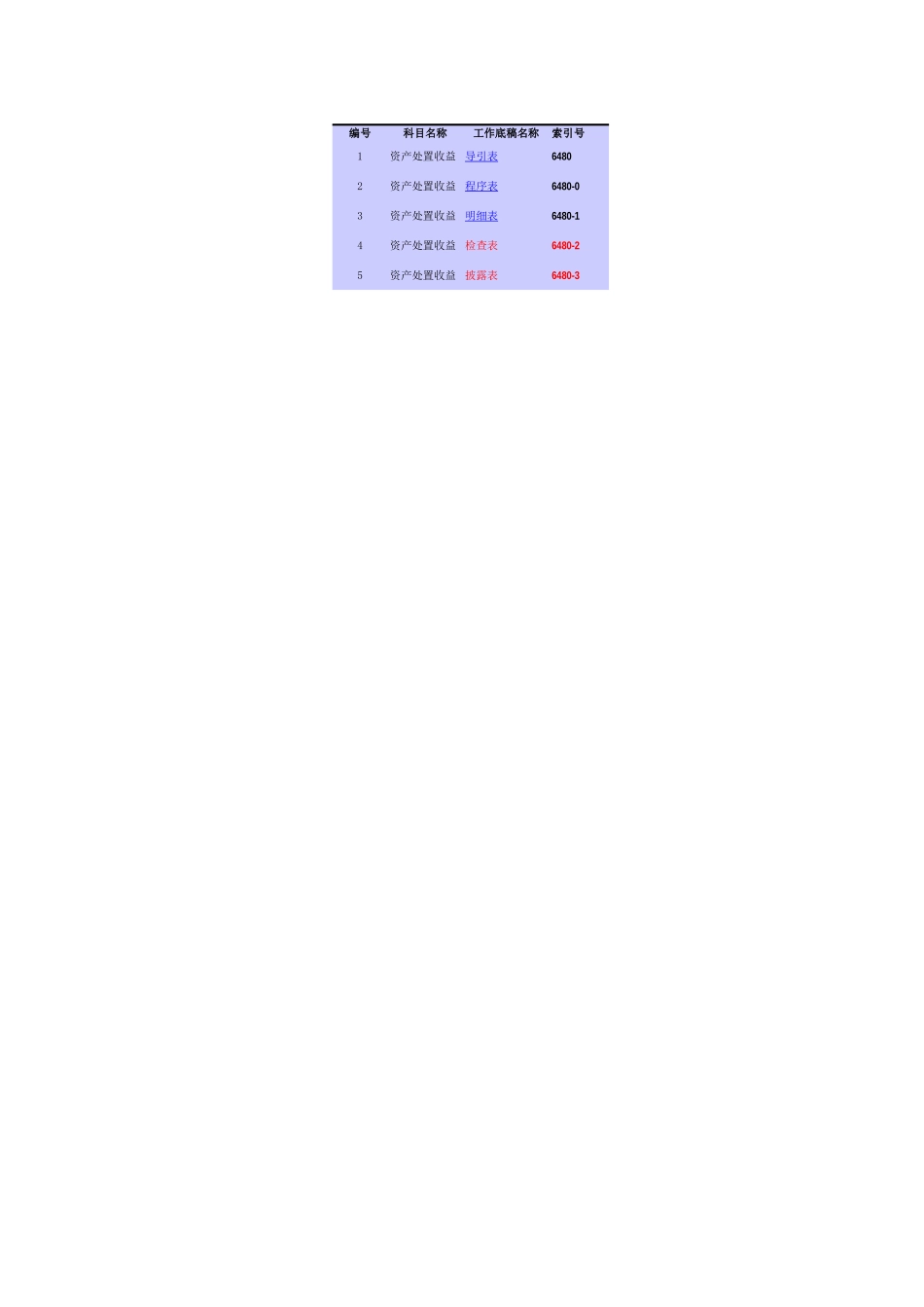 6480资产处置收益基础表格.xls_第1页