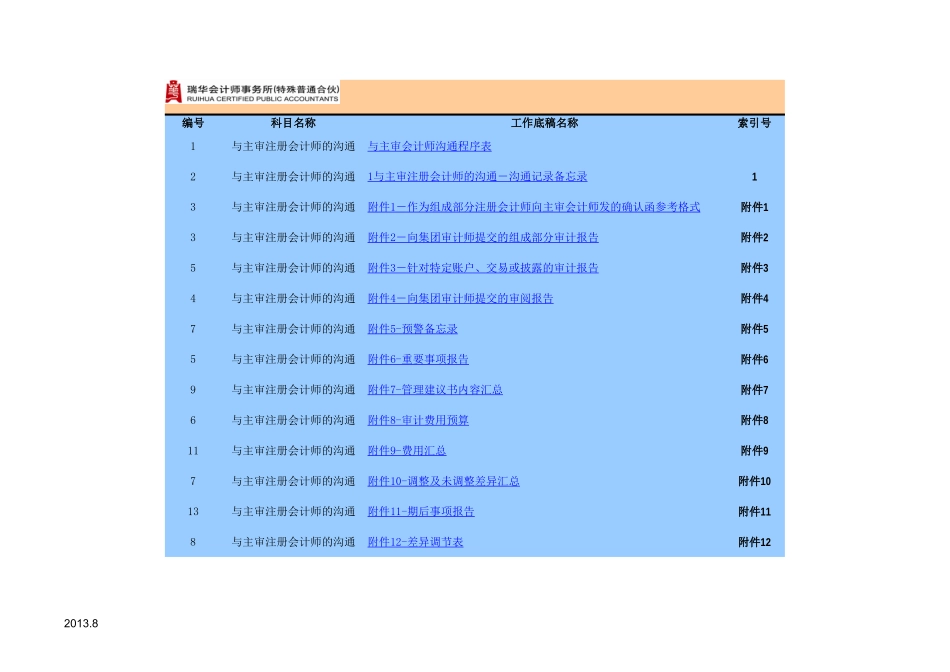 7200与主审注册会计师的沟通.xls_第1页