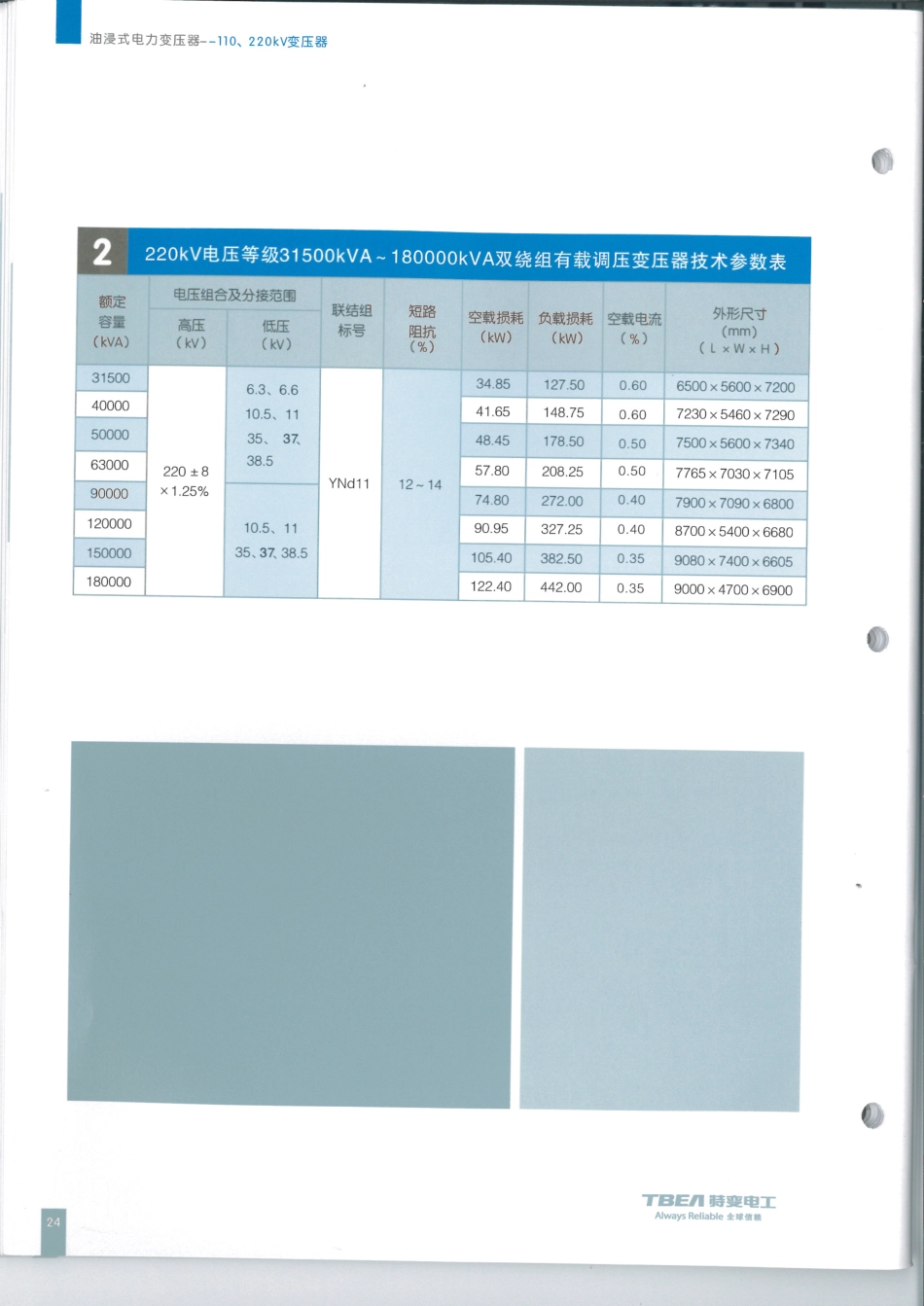 特变电工沉变 110kV-220kV变压器.pdf_第3页