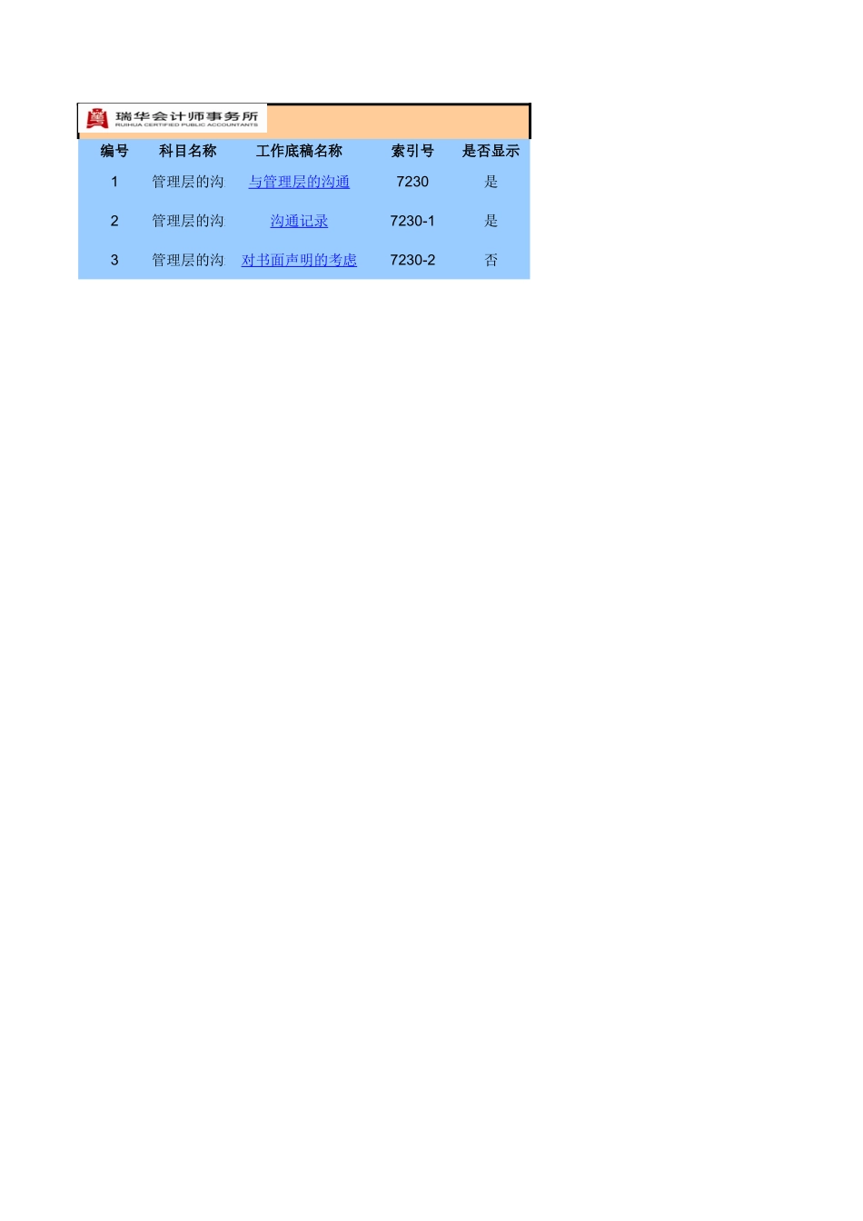 7230与管理层的沟通(MP).xls_第1页