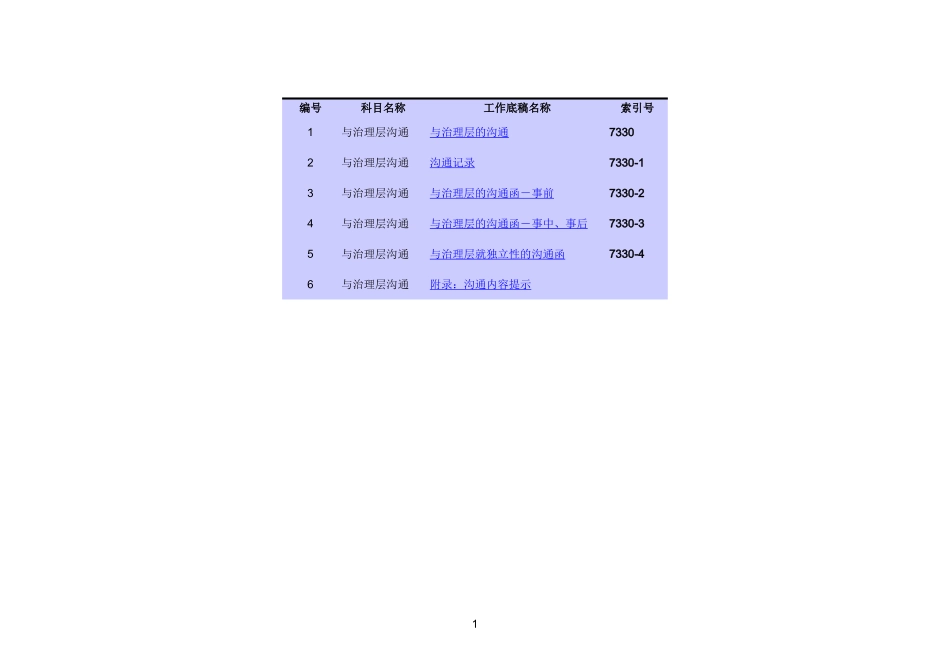 7330与治理层的沟通.xls_第1页