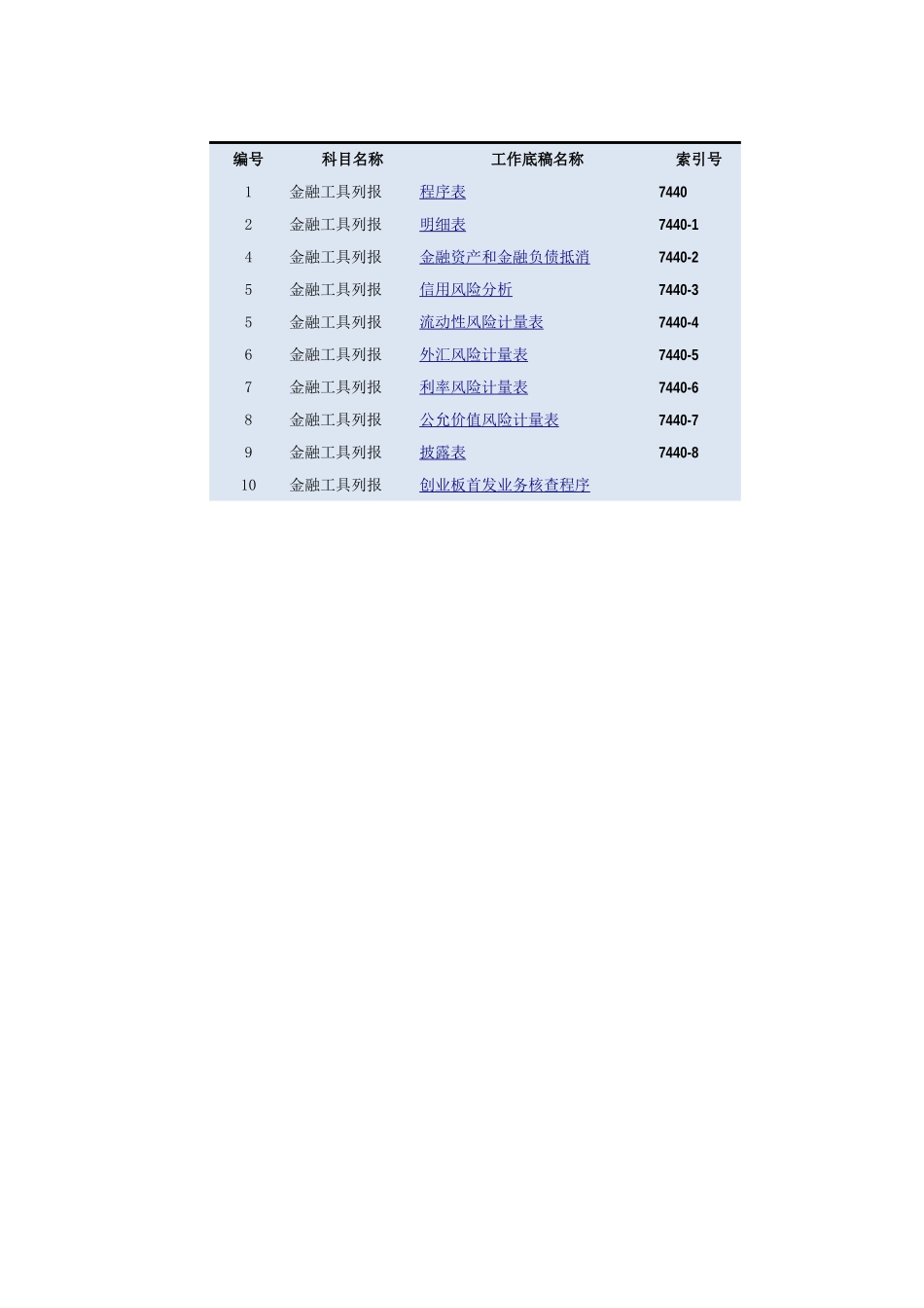 7440金融工具列报.xlsx_第1页