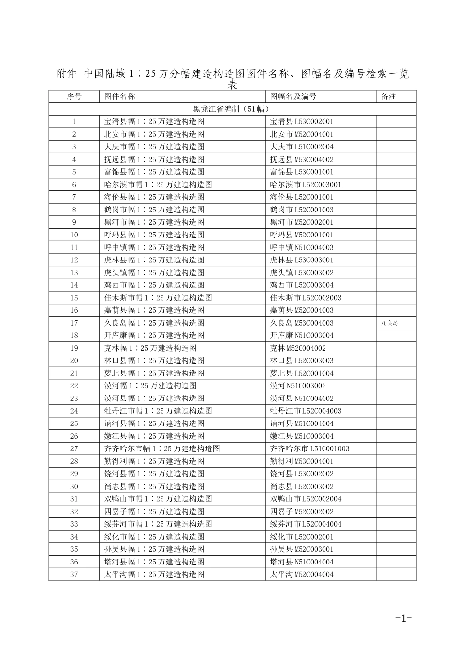 0-中国陆域1∶25万分幅建造构造图图件名称、图幅名及编号检索一览表.doc_第1页