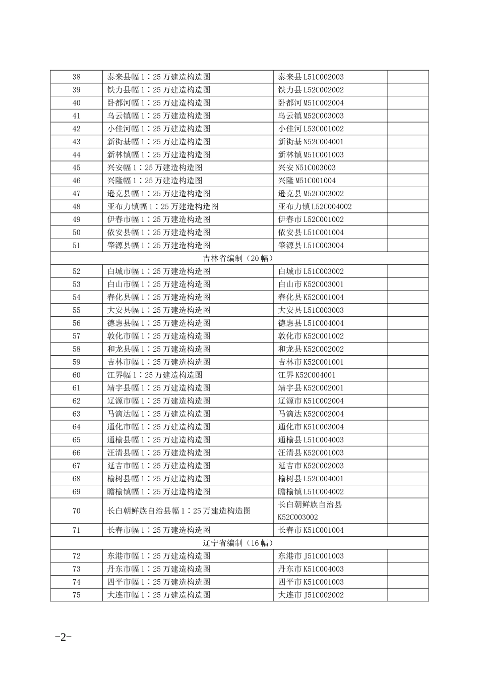 0-中国陆域1∶25万分幅建造构造图图件名称、图幅名及编号检索一览表.doc_第2页