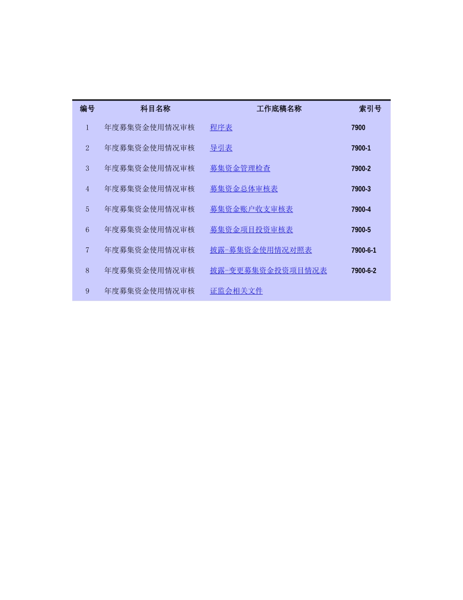 7910年度募集资金使用情况审核.xls_第1页