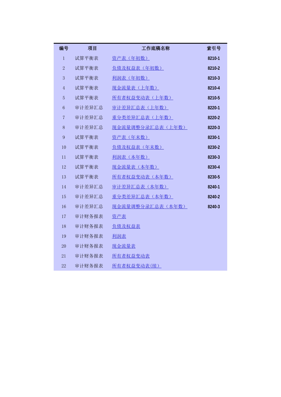 8200试算平衡表（单户）.xls_第1页