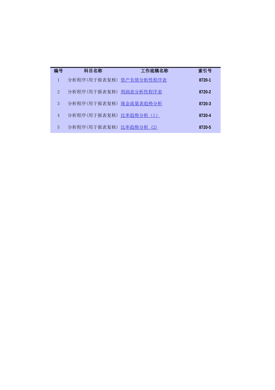 8720分析程序工作底稿（2021更新）.xls_第1页