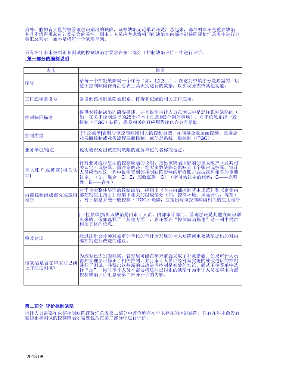 9195内部控制缺陷评价汇总表(修改).xls_第3页