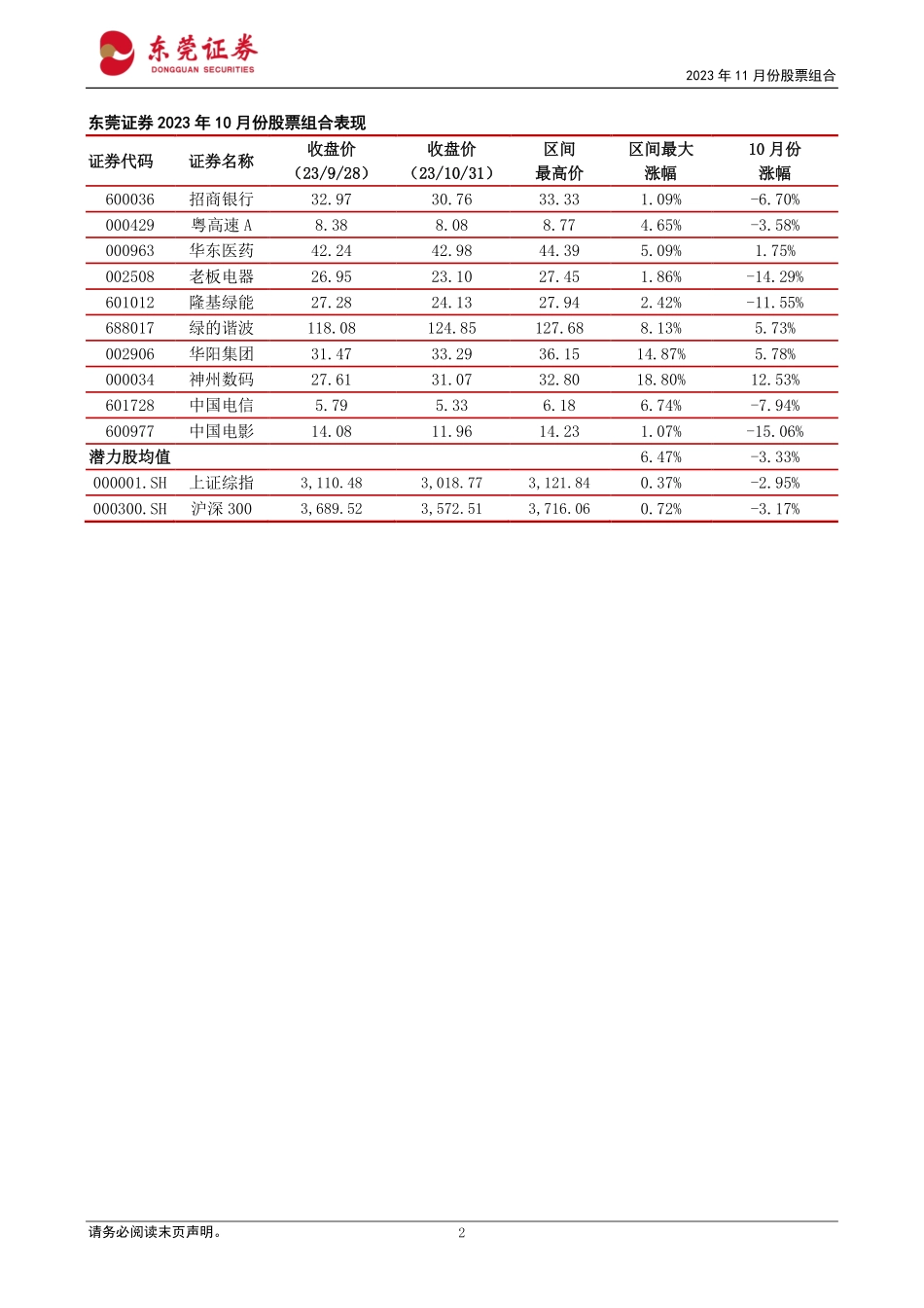 20231101-东莞证券-2023年11月份股票组合 (1).pdf_第2页