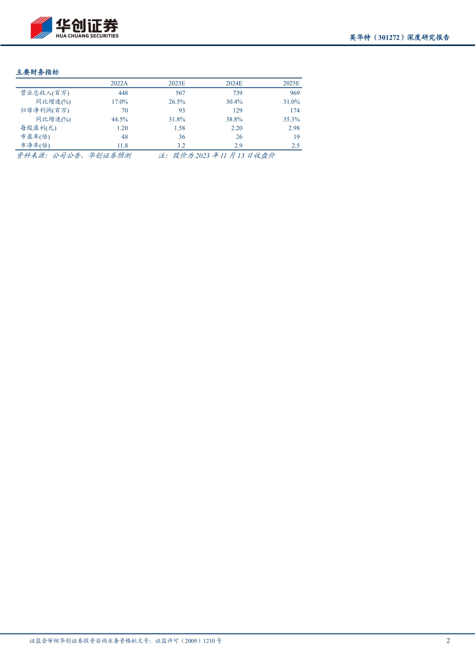 20231113-华创证券-英华特-301272-深度研究报告：燎原星火，砥砺前行.pdf_第2页