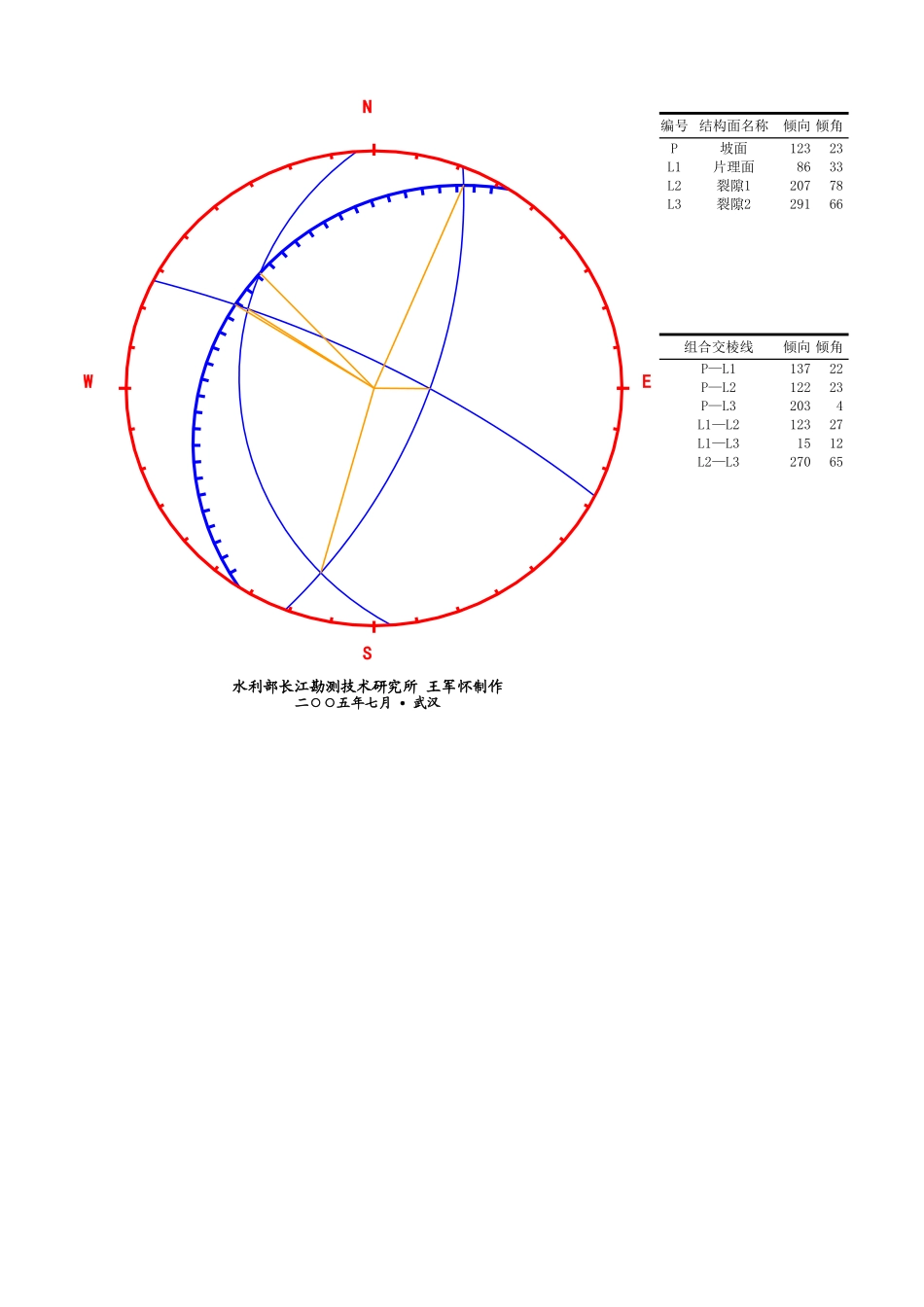 赤平投影 (1).xls_第1页