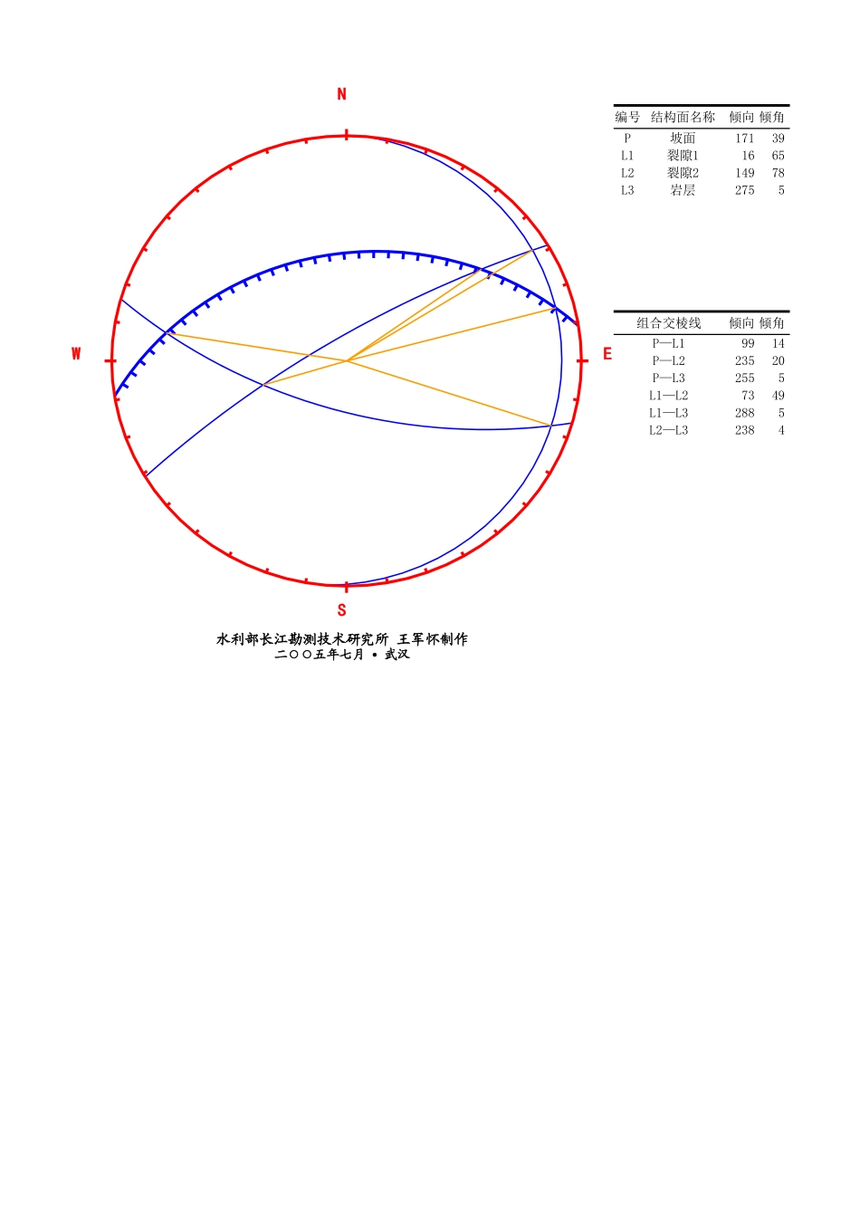 赤平投影.xls_第1页