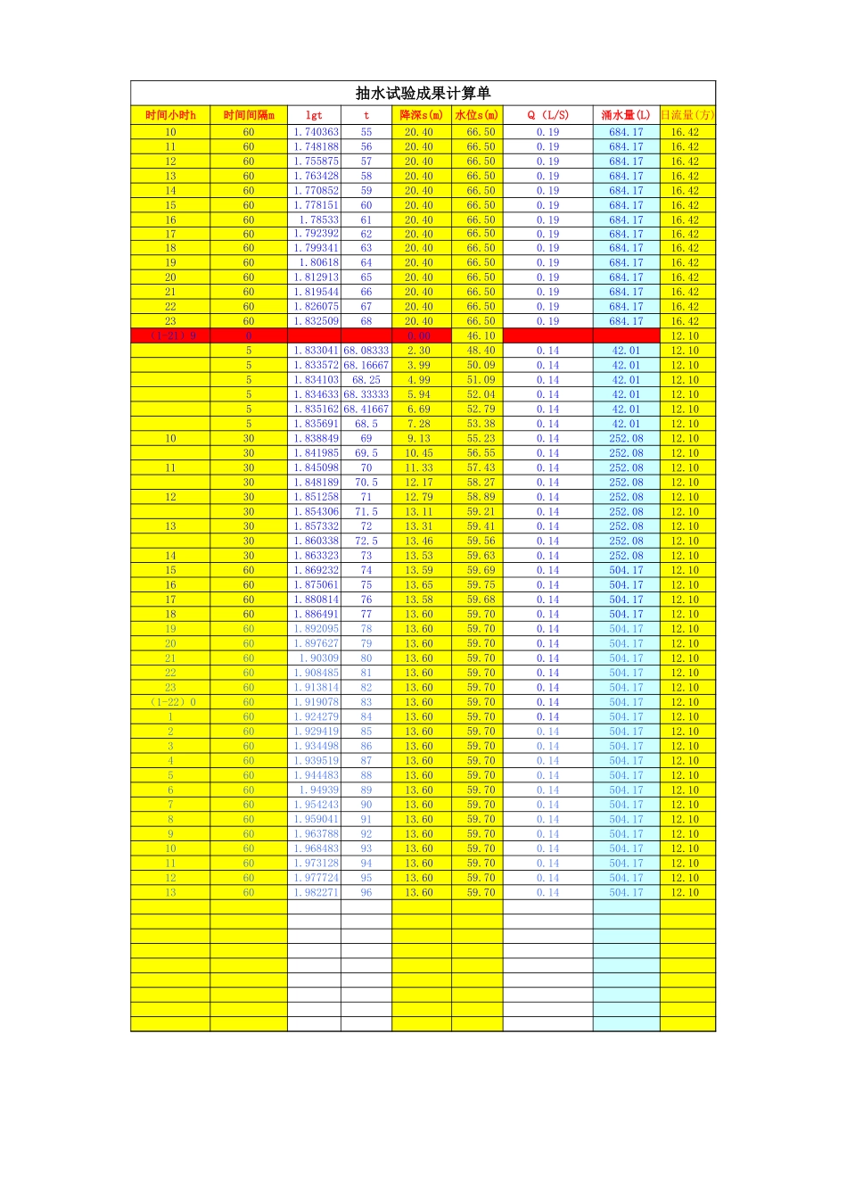 抽水试验渗透系数计算表.xls_第3页