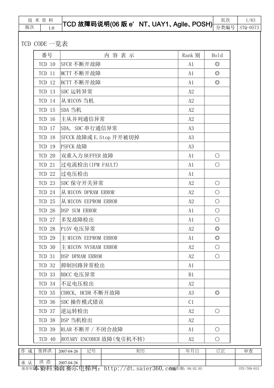 06版永大电梯tcd故障码.pdf_第1页