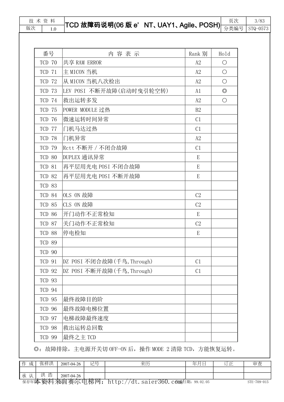 06版永大电梯tcd故障码.pdf_第3页