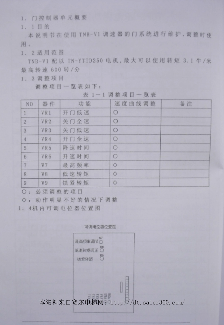 cv180门机电位器调整说明.pdf_第1页