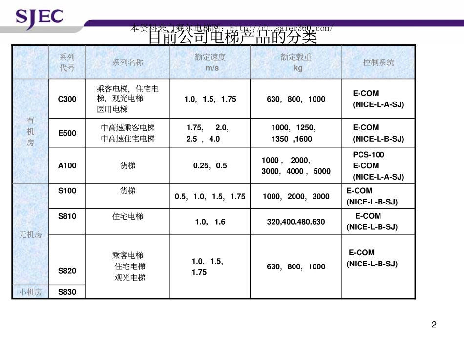 E-COM_电梯电气系统配置和特点__09__ygl.pdf_第2页