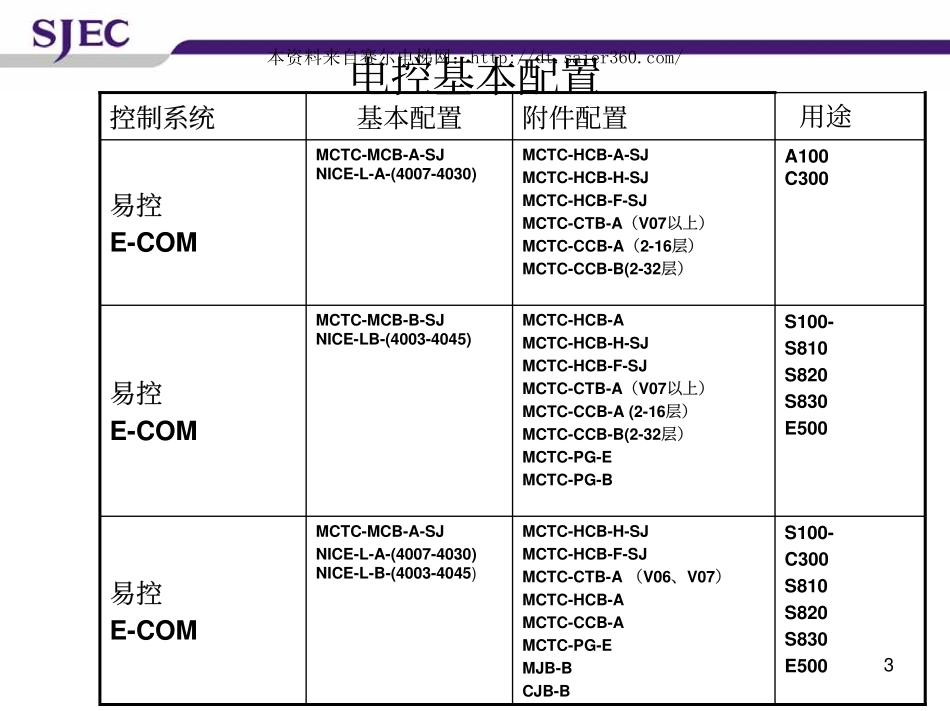 E-COM_电梯电气系统配置和特点__09__ygl.pdf_第3页