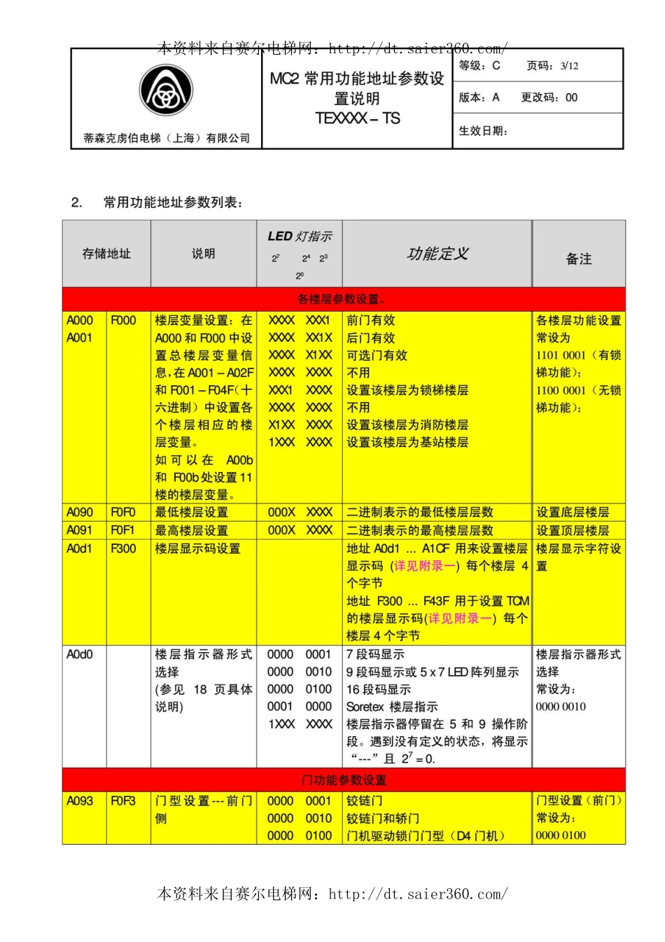 MC2常用功能地址参数设置说明_中文版_.pdf_第3页