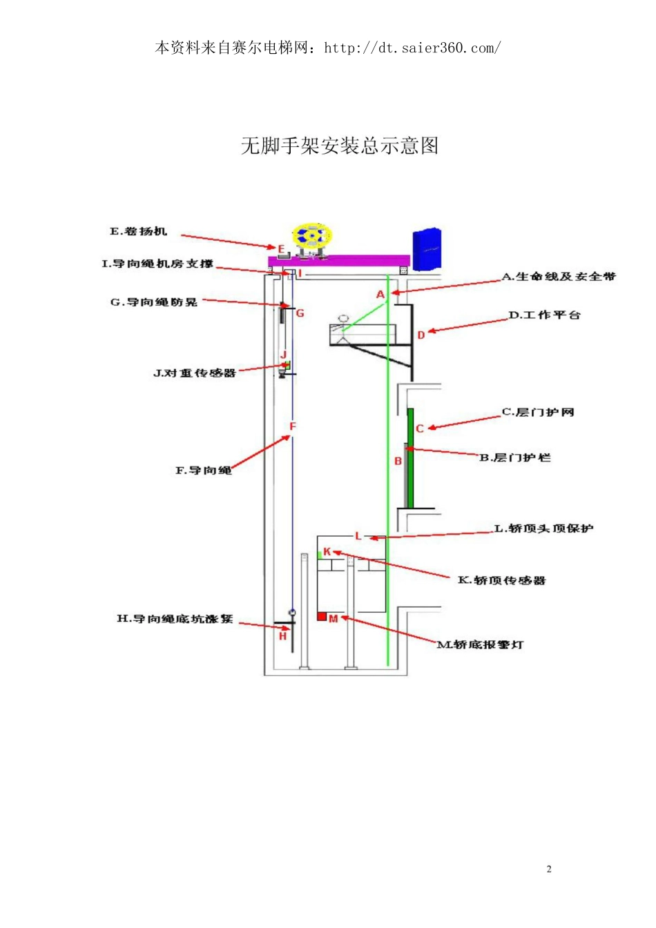 OTIS_300VF系列_安装工艺.pdf_第2页