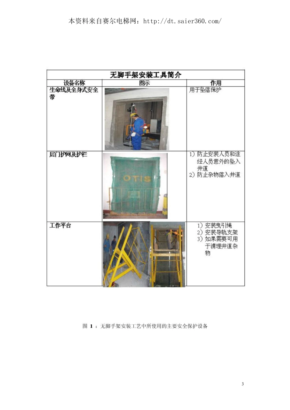 OTIS_300VF系列_安装工艺.pdf_第3页