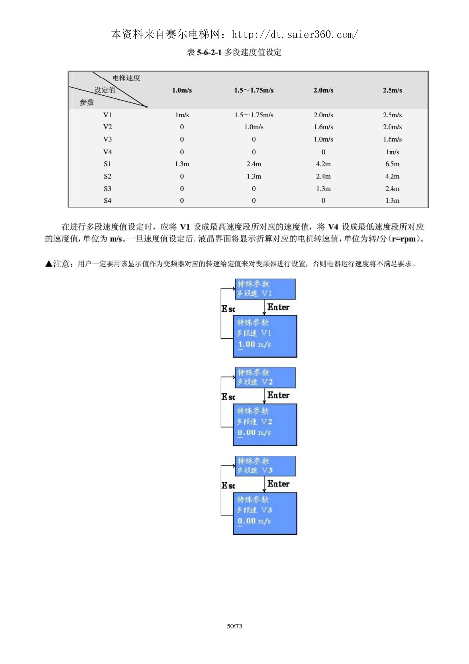 SM5000串行板类用户手册(第三部分).pdf_第1页