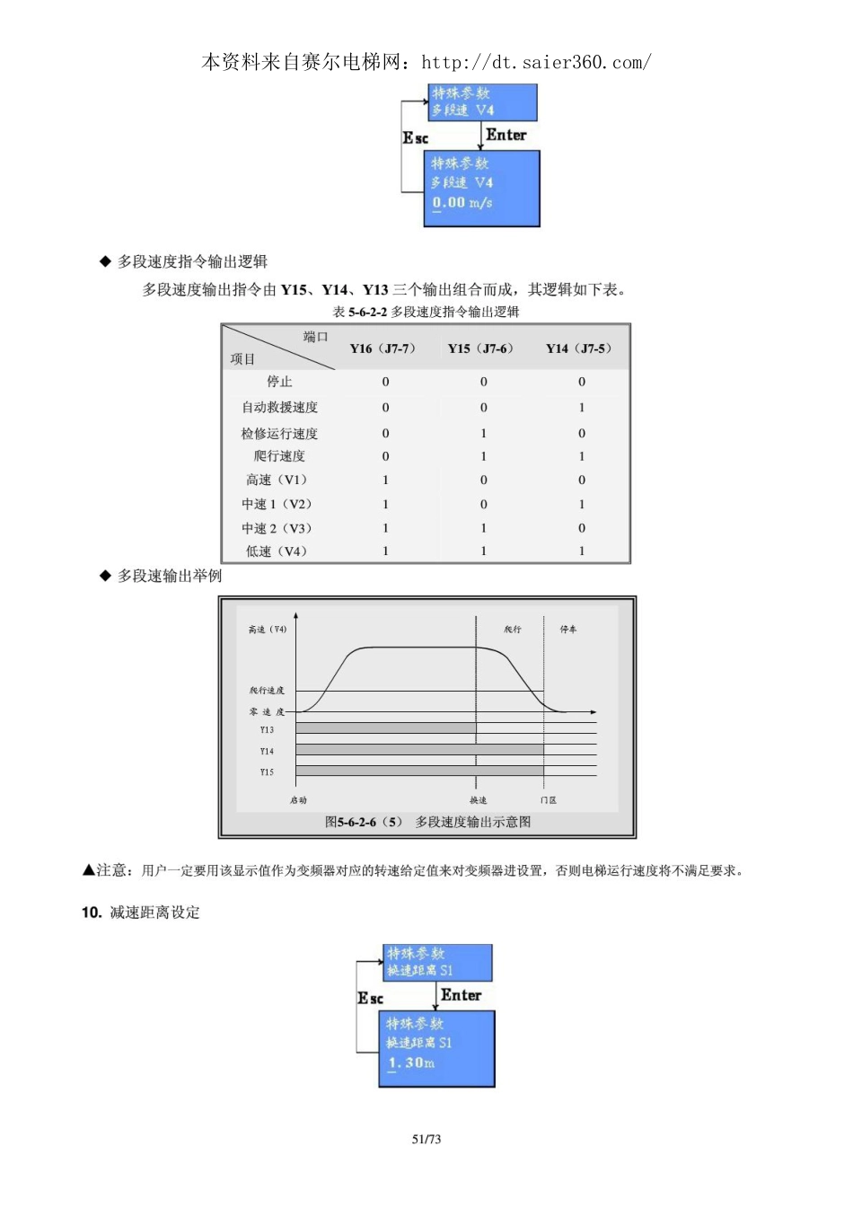 SM5000串行板类用户手册(第三部分).pdf_第2页
