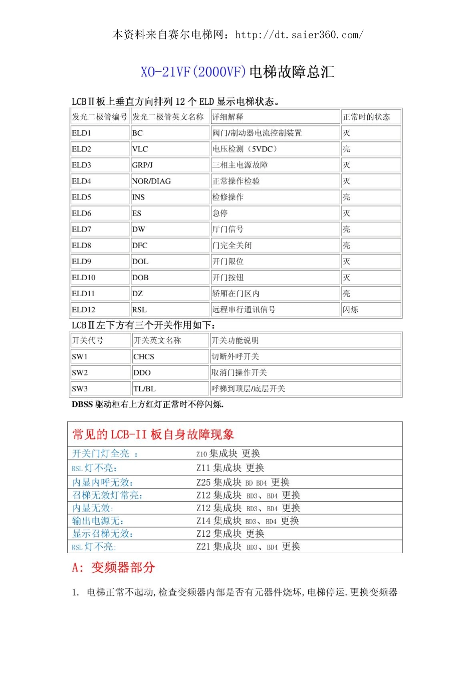 XO-21VF(2000VF)电梯故障总汇.pdf_第1页