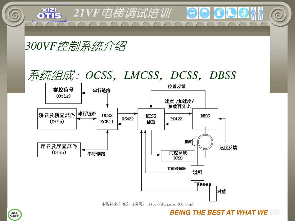 奥的斯21VF调试(打印版).pdf_第2页