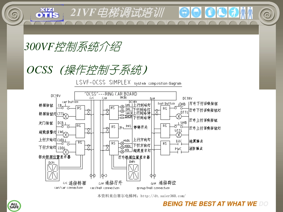 奥的斯21VF调试(打印版).pdf_第3页