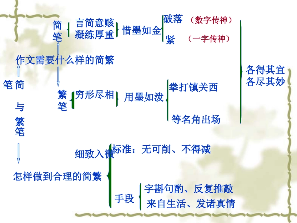 (4.4.5)--第四章第4讲阅读教学下水课之一：议论文教学.ppt_第2页