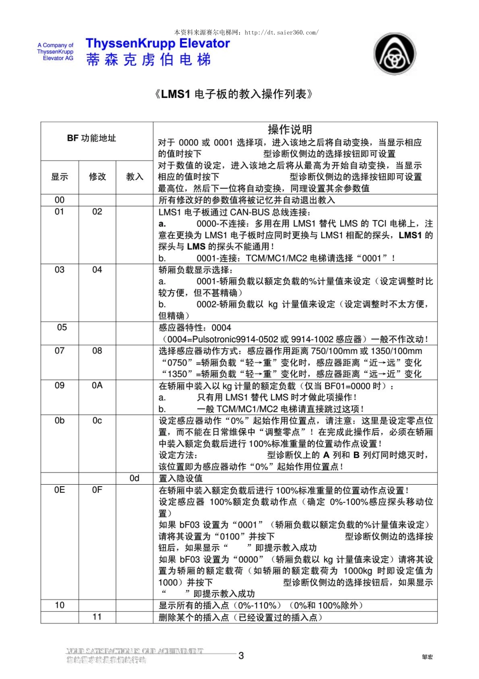 蒂森_LMS1电子板教入操作.pdf_第3页