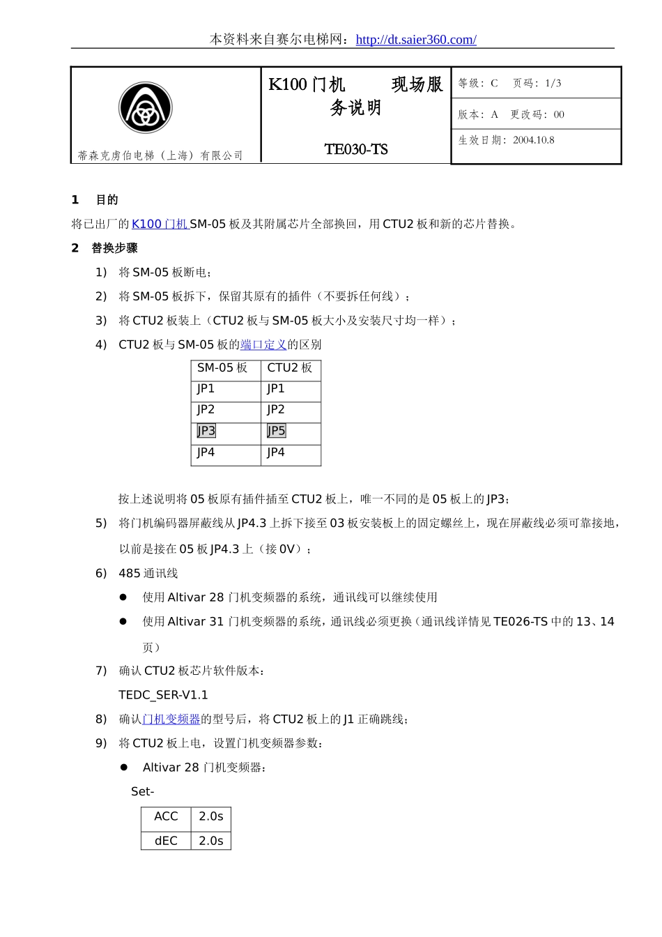 蒂森CTU2调试说明附件.doc_第1页