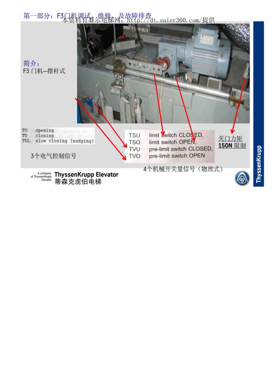 蒂森F3门机、驱动变频器及API、TCM.pdf_第3页