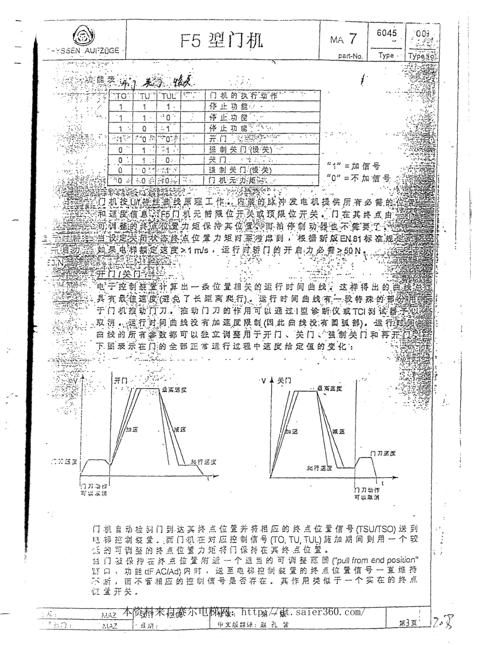 蒂森F5门机.pdf_第3页