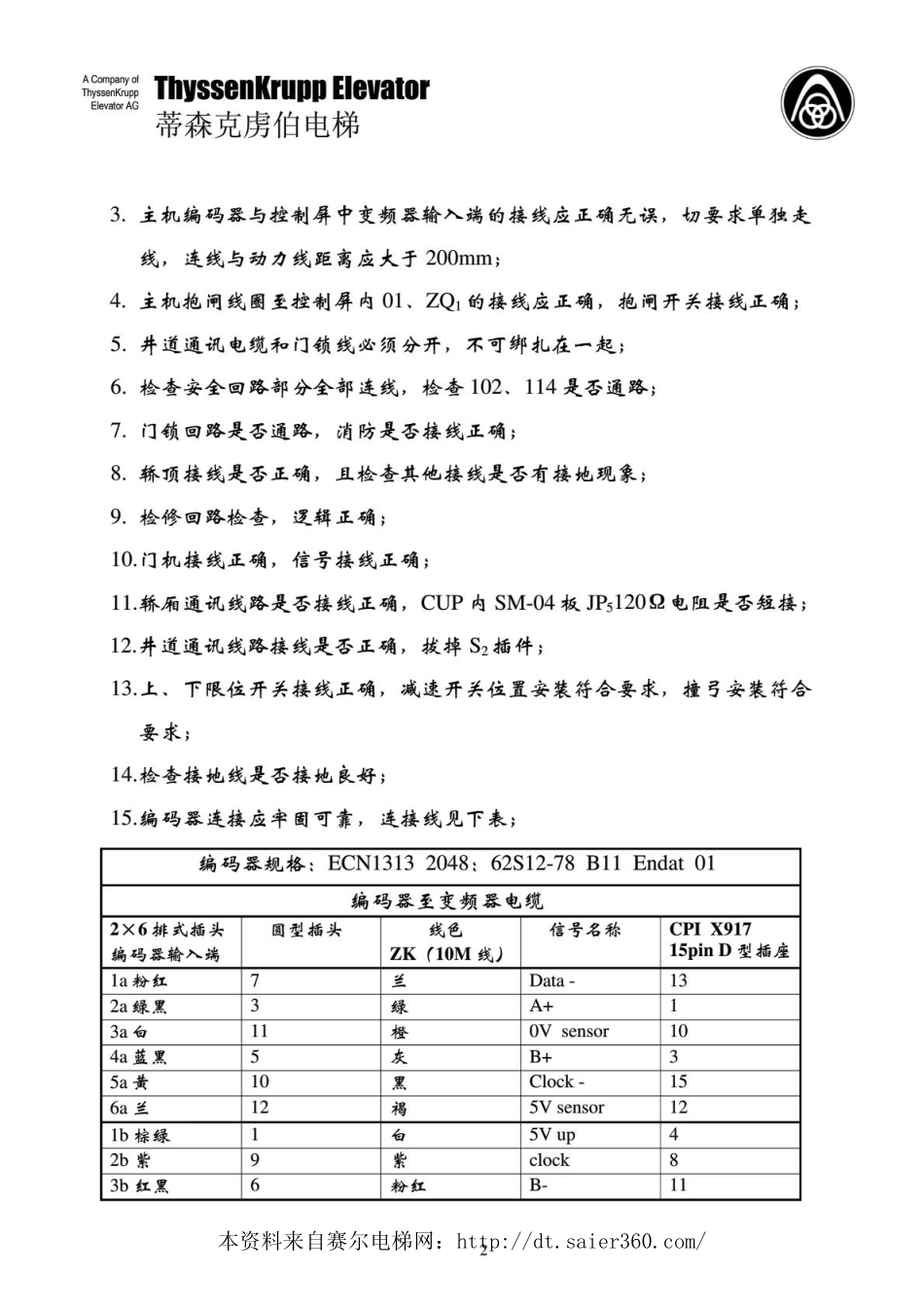 蒂森TE-GL-02型CPI变频器慢车调试工艺.pdf_第2页